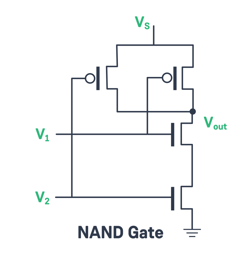 What is a Transistor LaptrinhX